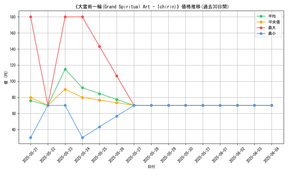 graph_card_106211