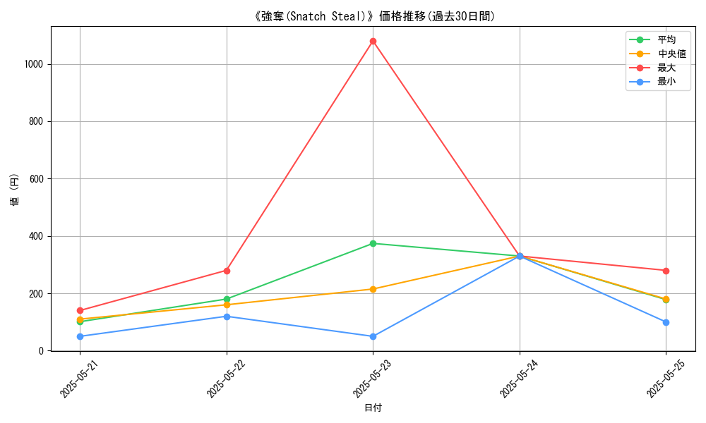 graph_card_106212