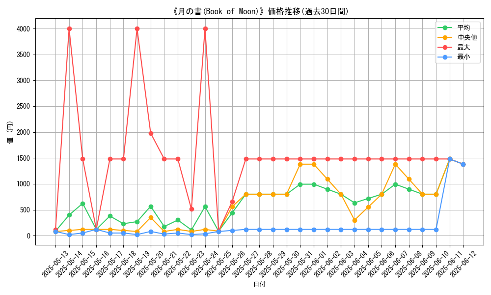 graph_card_106214