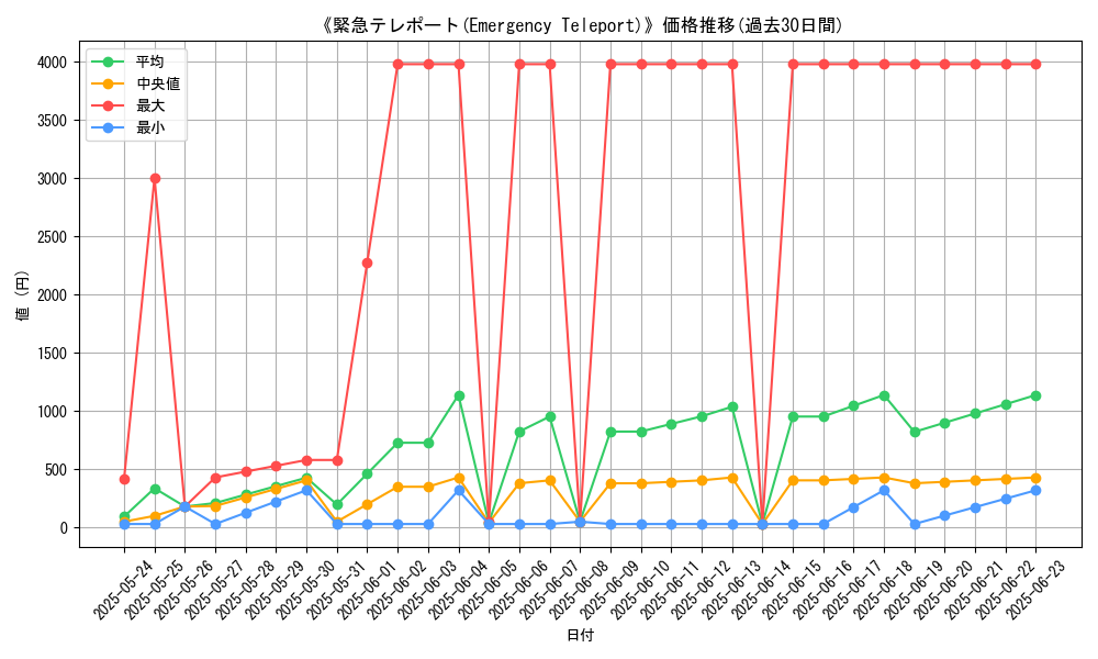 graph_card_106216