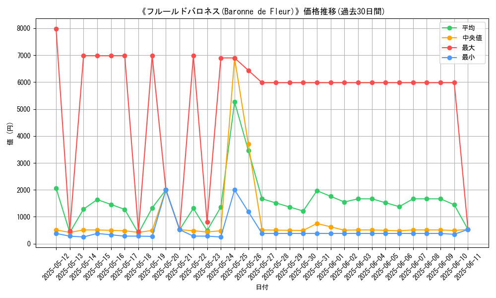 graph_card_106218