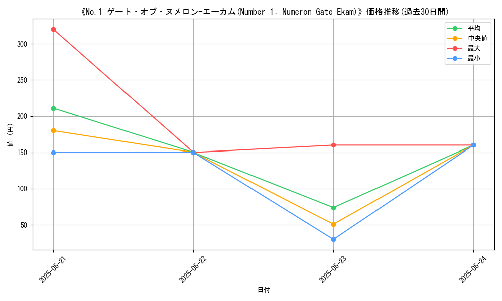 graph_card_106221