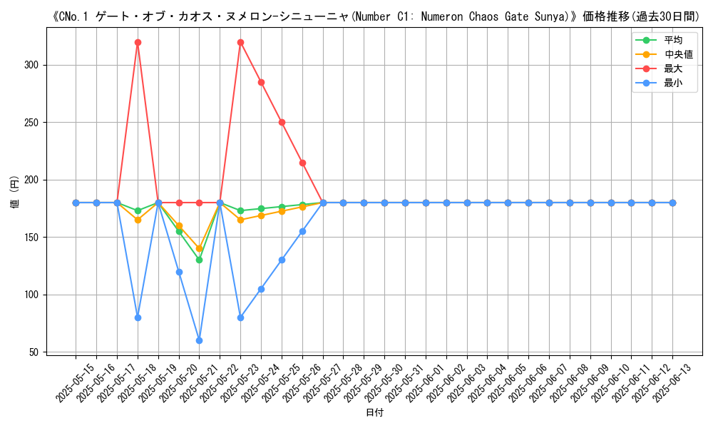 graph_card_106222