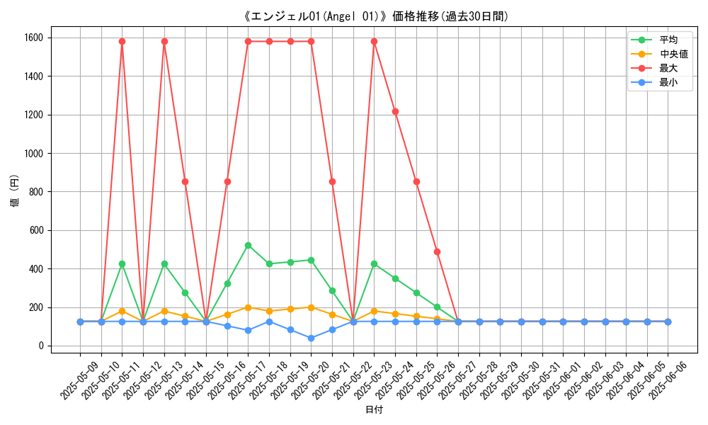 graph_card_106224