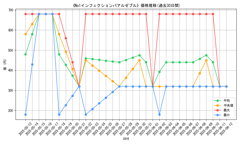 graph_card_106225