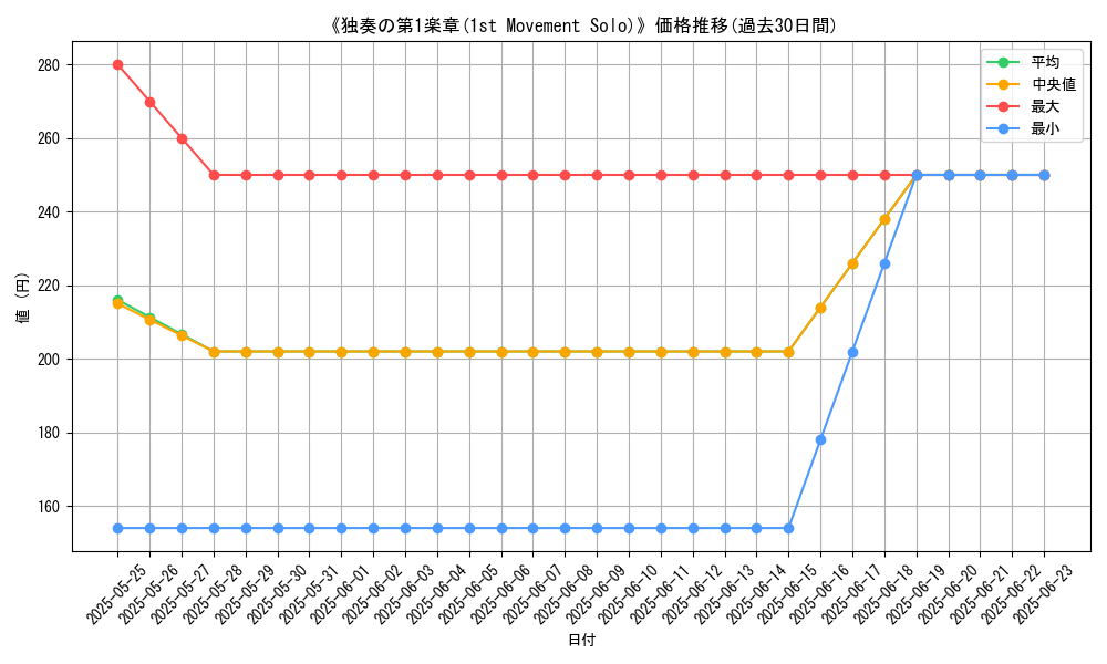 graph_card_106226