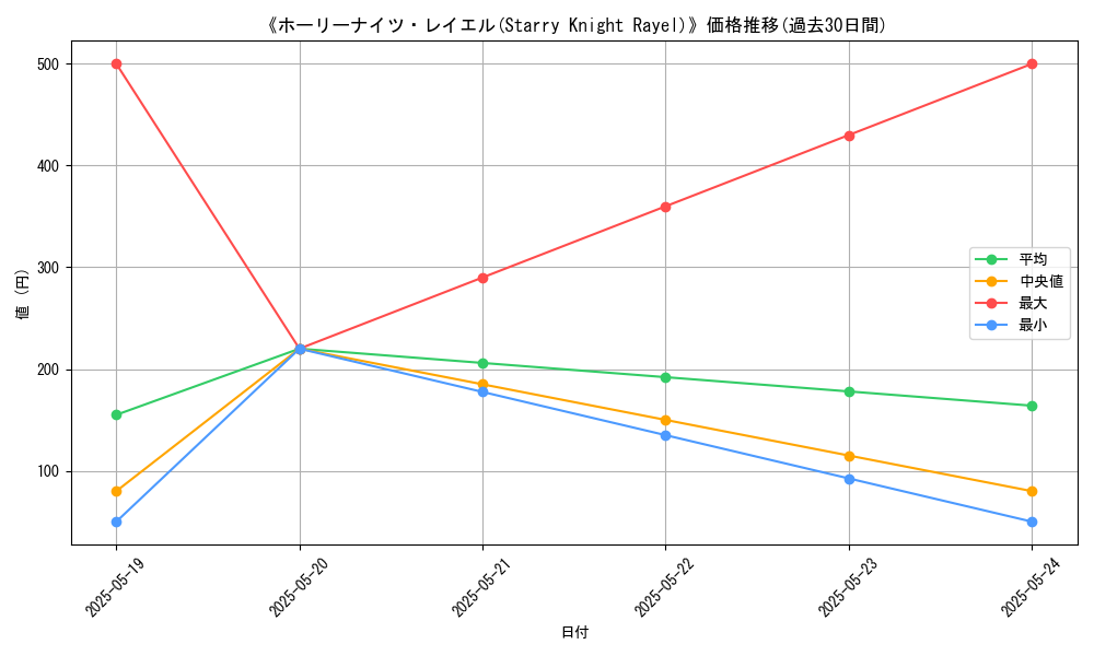 graph_card_106229