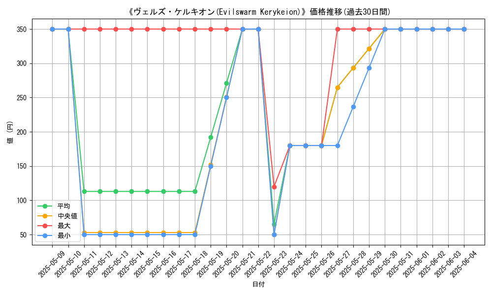 graph_card_106230