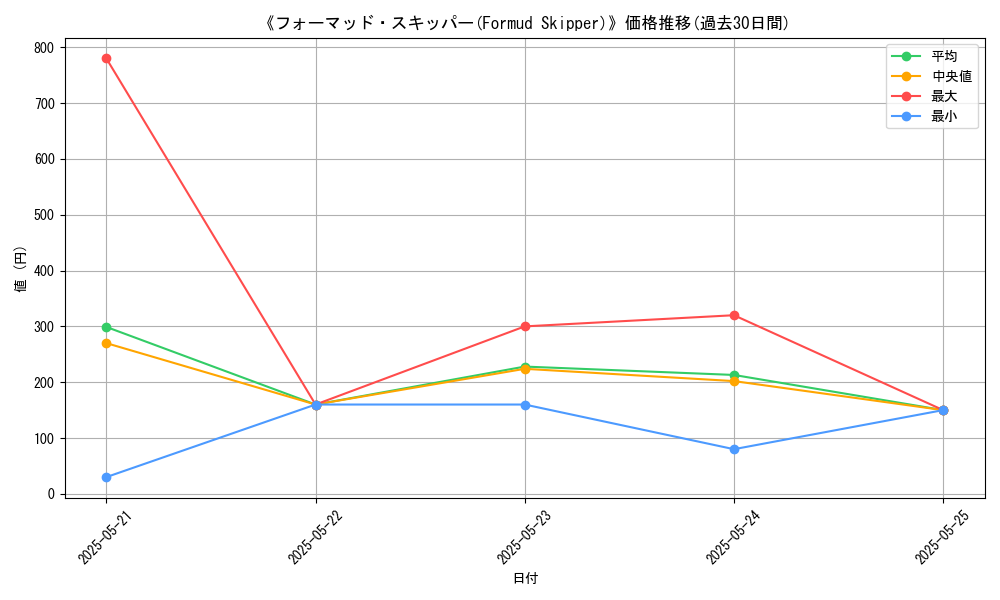 graph_card_106232