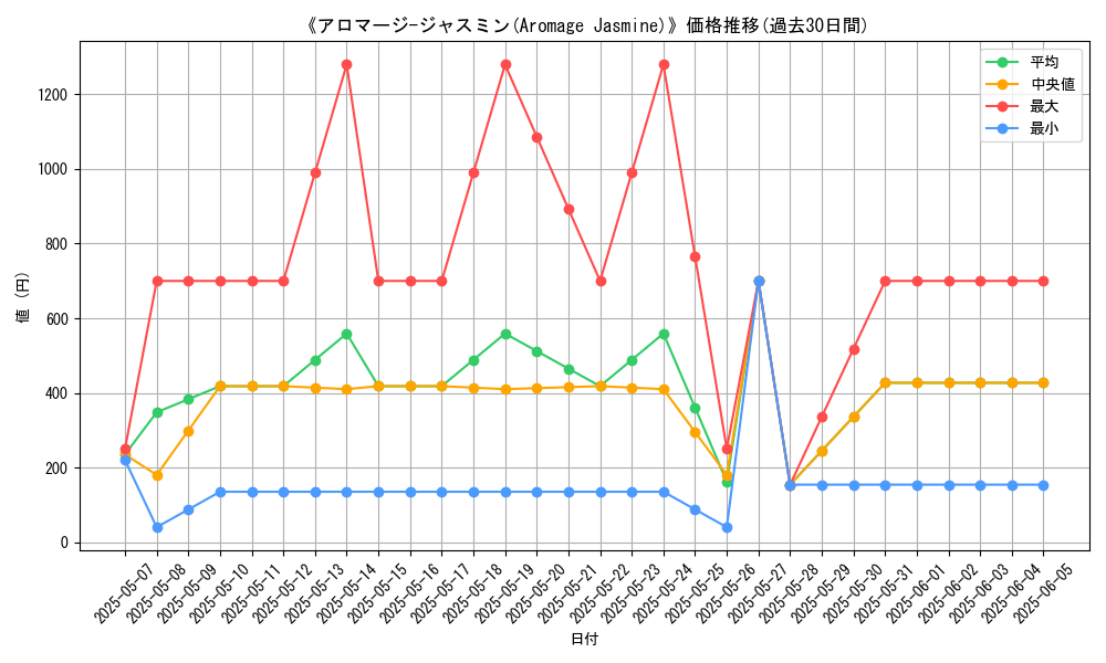 graph_card_106233