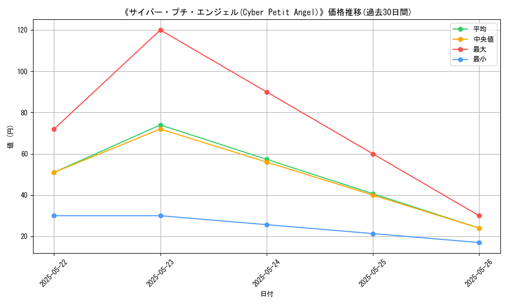 graph_card_106234