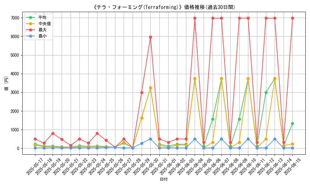 graph_card_106235