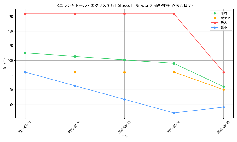 graph_card_106236