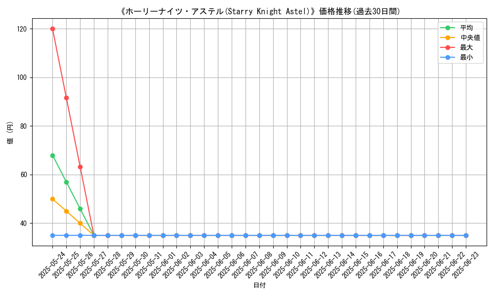 graph_card_106243