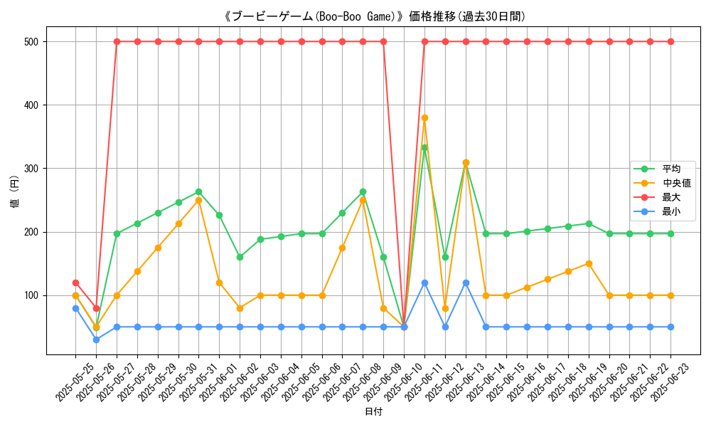 graph_card_106251