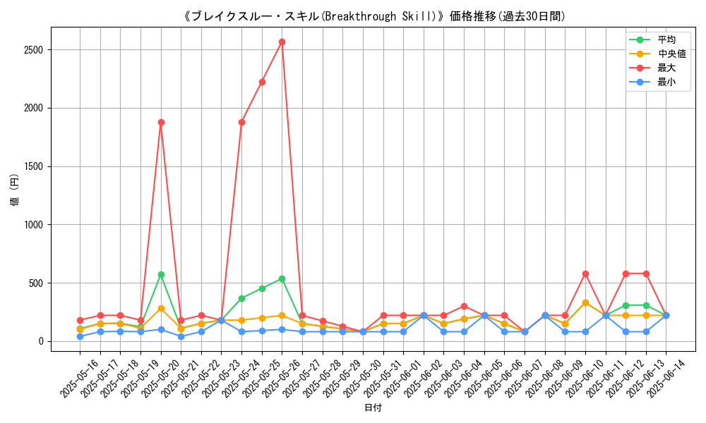 graph_card_106252