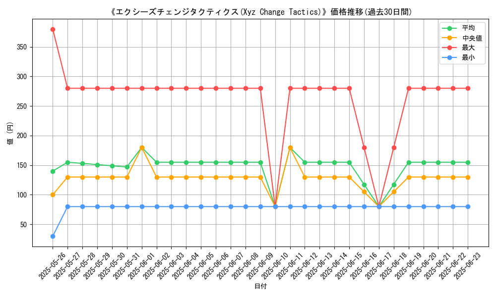 graph_card_106253
