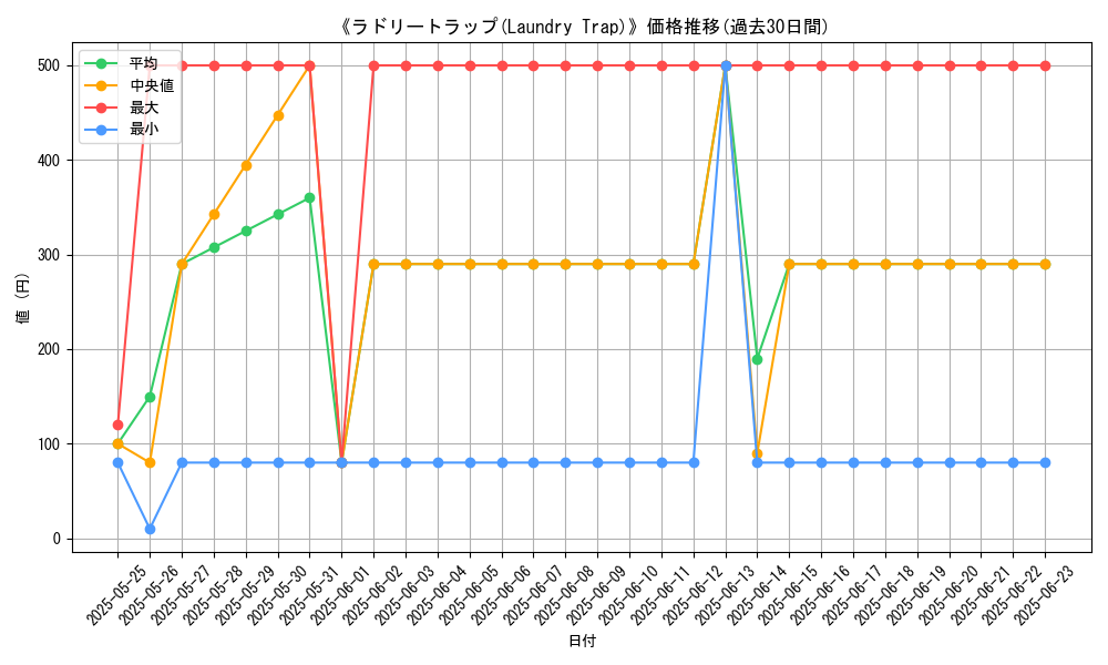 graph_card_106255