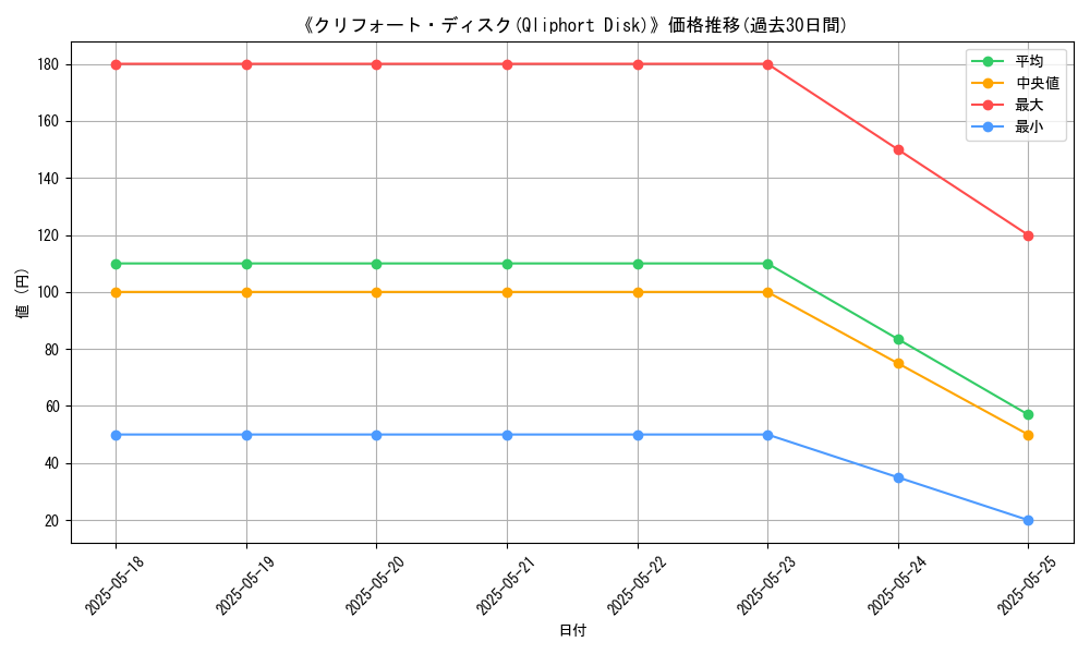 graph_card_106256