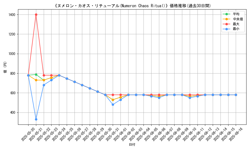 graph_card_106258