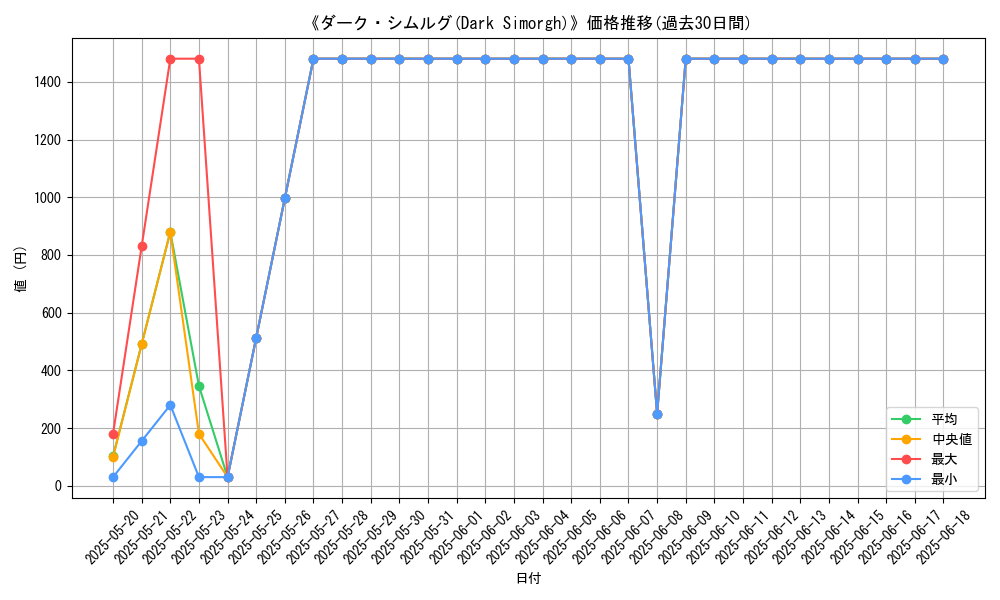 graph_card_106260