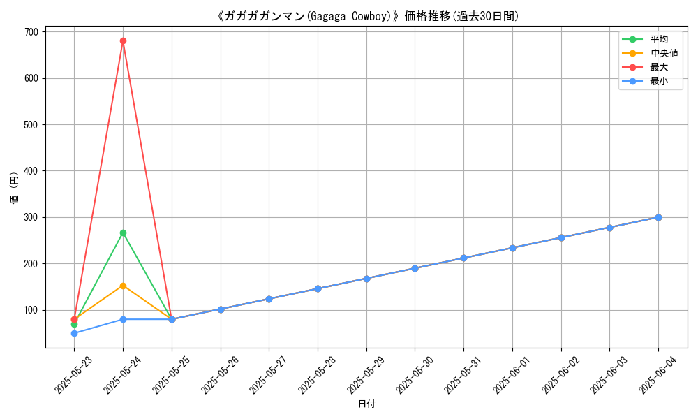 graph_card_106261