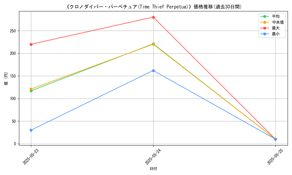 graph_card_106262