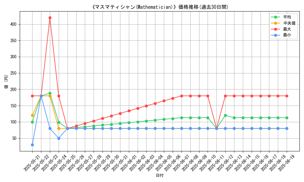 graph_card_106263