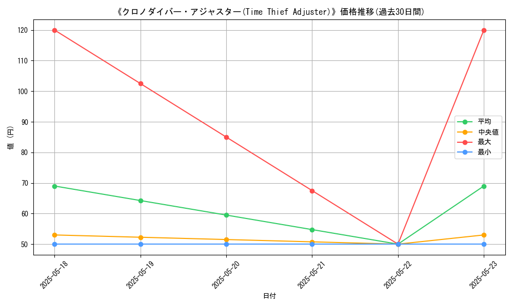 graph_card_106265
