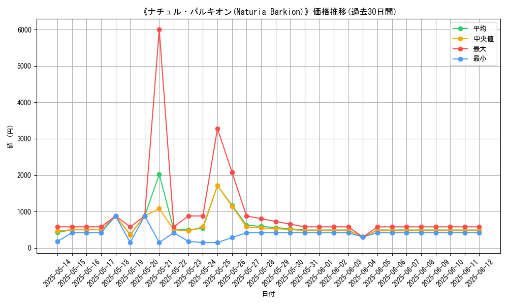 graph_card_106266