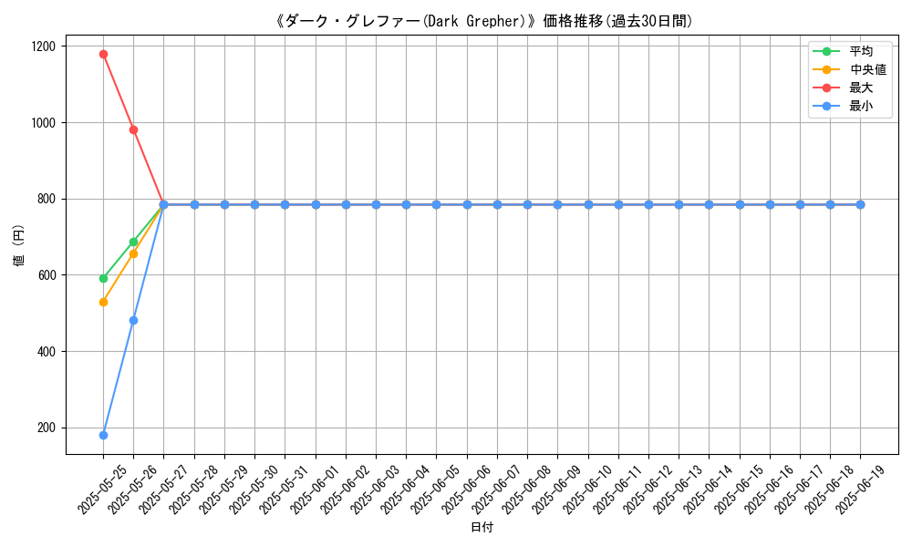 graph_card_106268
