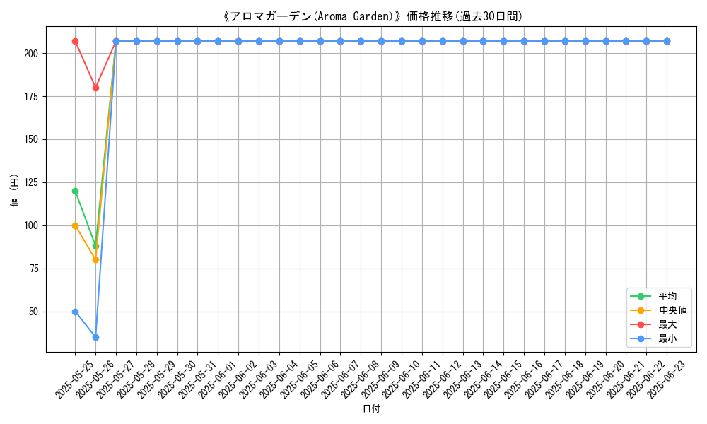 graph_card_106269