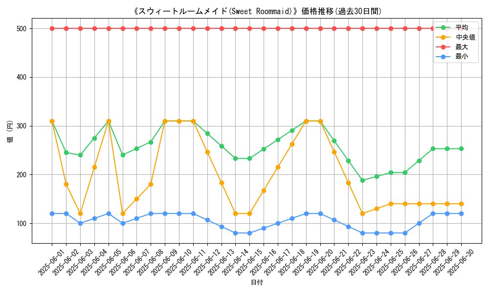 graph_card_106270