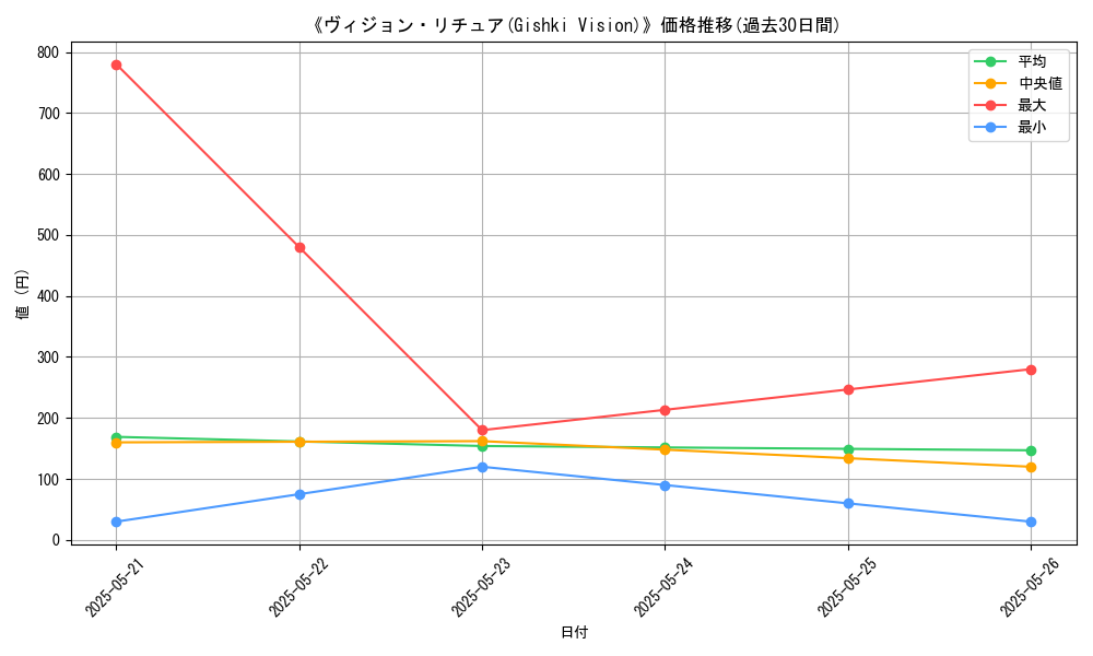 graph_card_106273