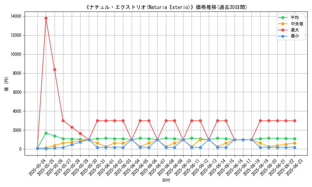 graph_card_106276
