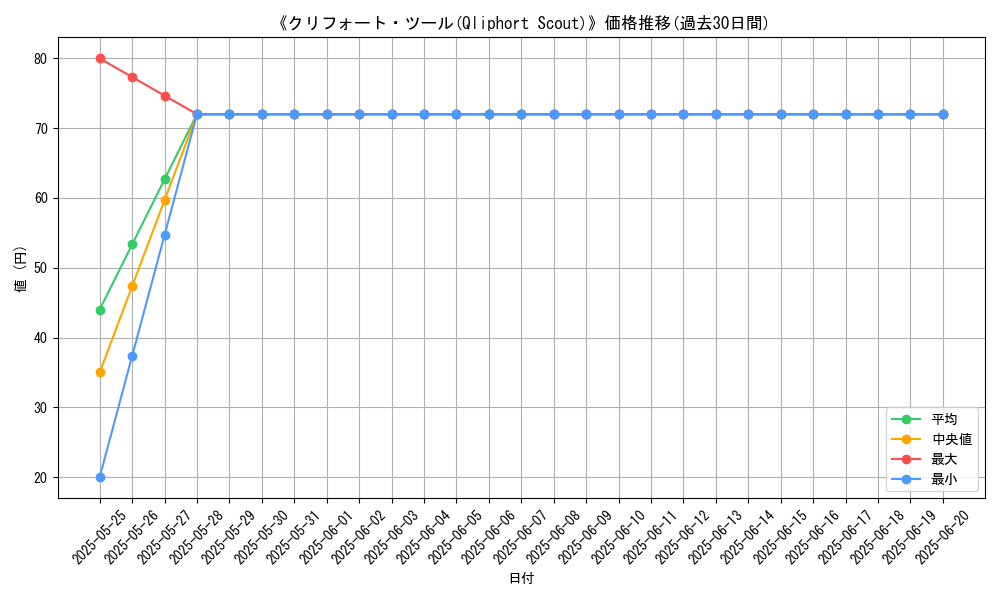 graph_card_106277