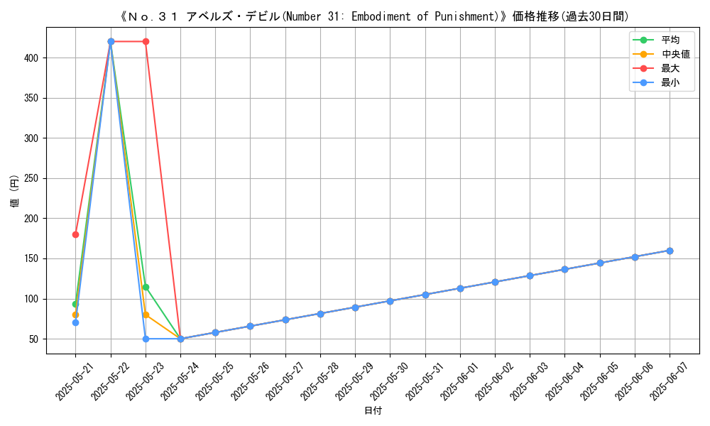 graph_card_106280