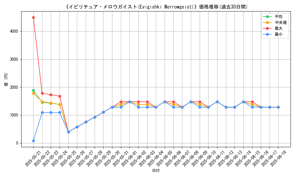 graph_card_106282