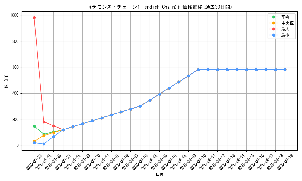 graph_card_106283