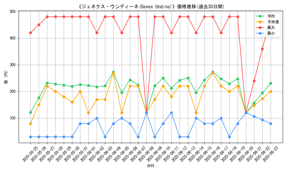 graph_card_106284