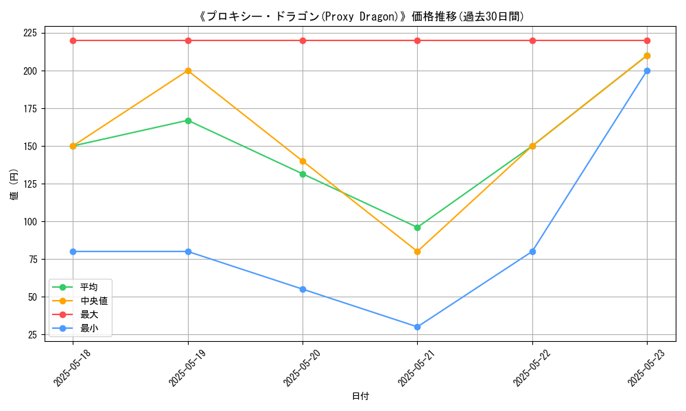 graph_card_106285
