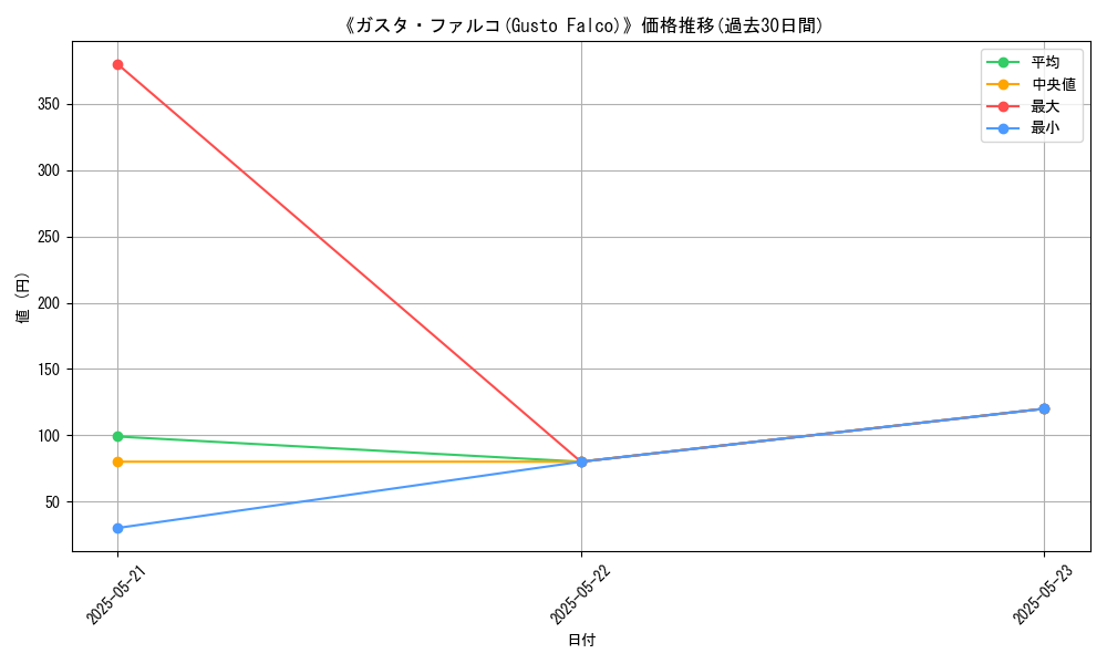 graph_card_106286