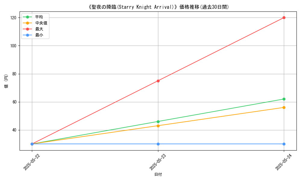 graph_card_106287