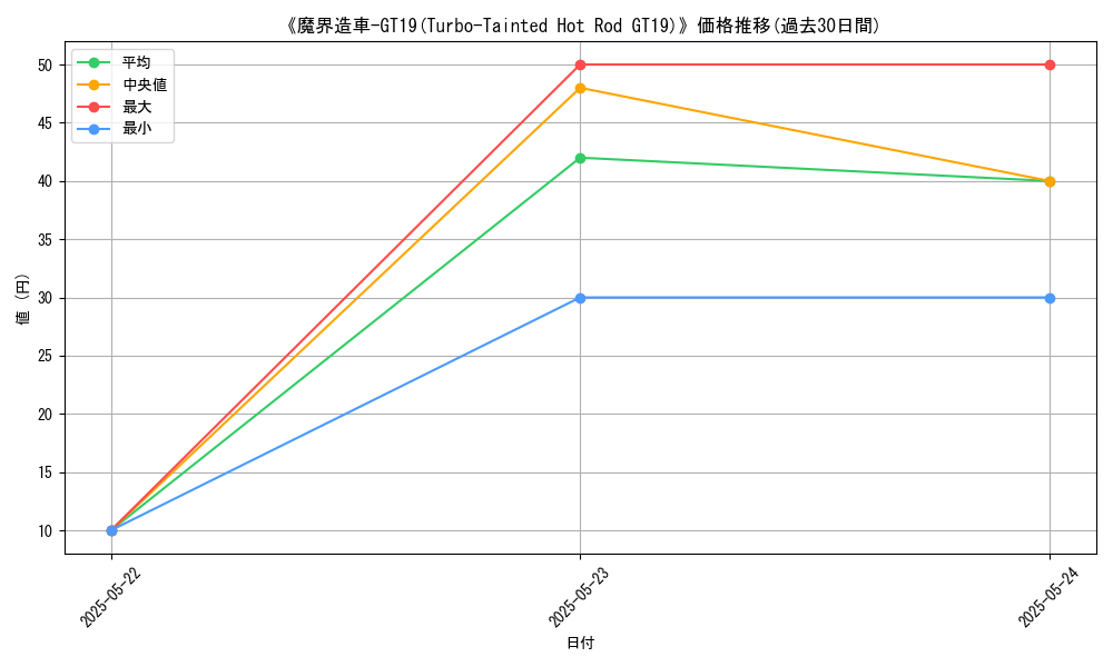 graph_card_106288