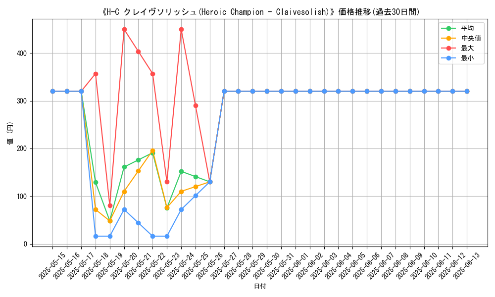 graph_card_106289
