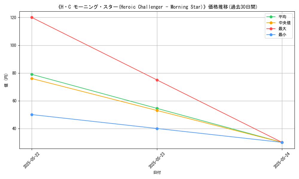 graph_card_106290