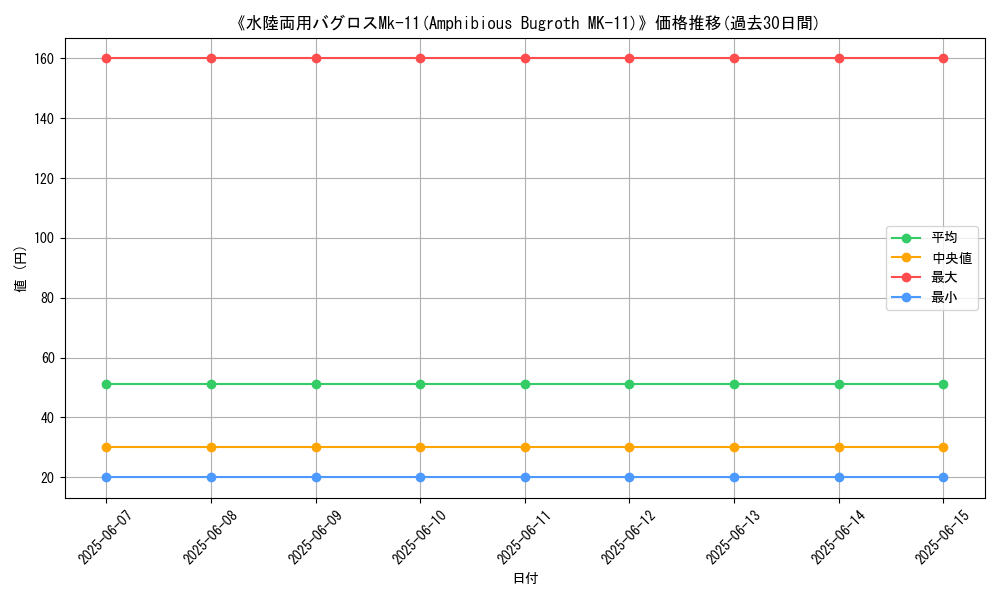 graph_card_106292