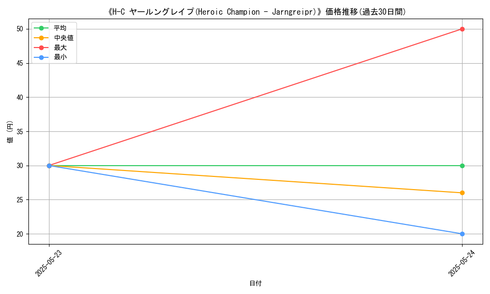 graph_card_106293