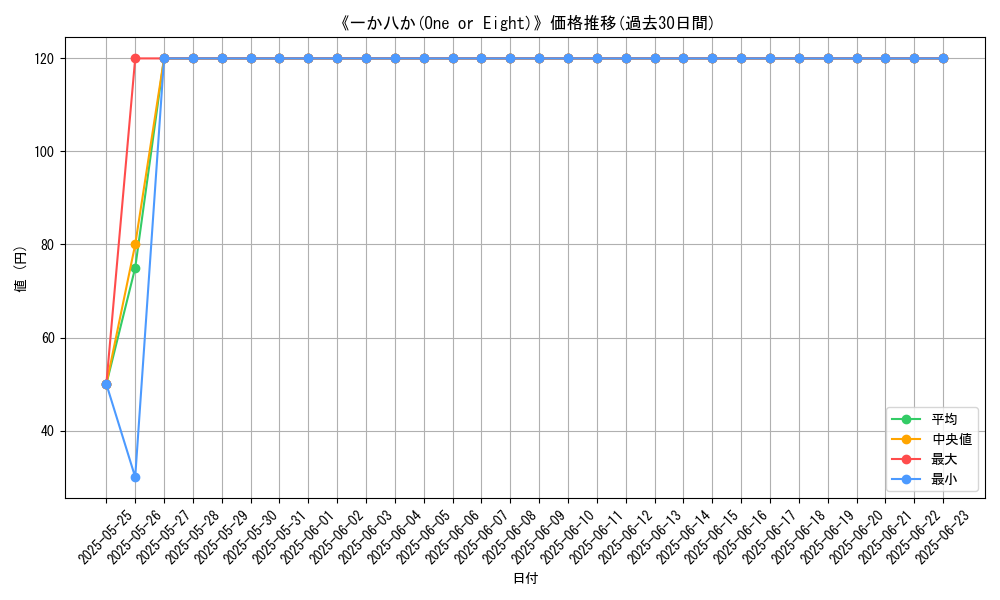 graph_card_106294