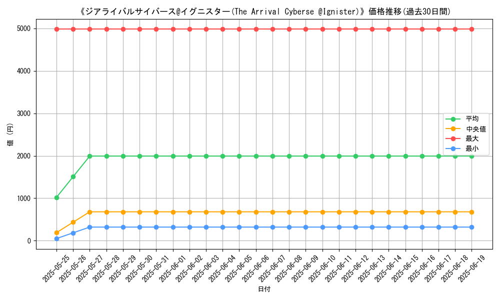 graph_card_106295